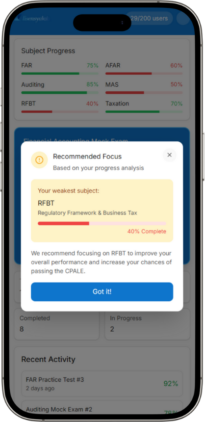 LisensyaLab diagnostic assessment showing subject proficiency results