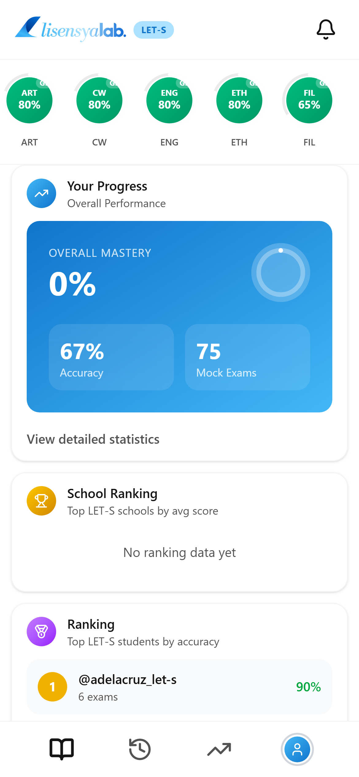 LET subject list showing General Education, Professional Education and Field of Specialization progress